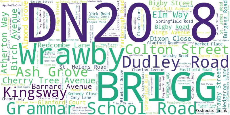 A word cloud for the DN20 8 postcode